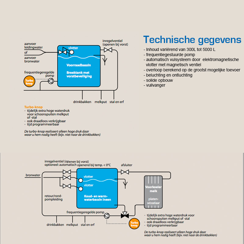 schematische tekening meer daarop de technische gegeven van een Remon watertank